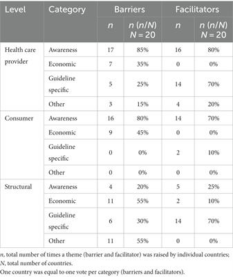 Strategies for the implementation of the living guidelines for cochlear implantation in adults